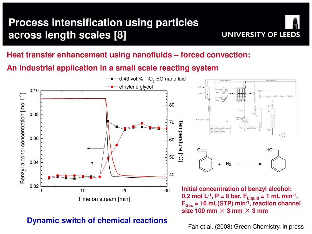 Process Intensification Using Particles Across Length Scales Professor ...